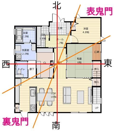 家 方位 風水